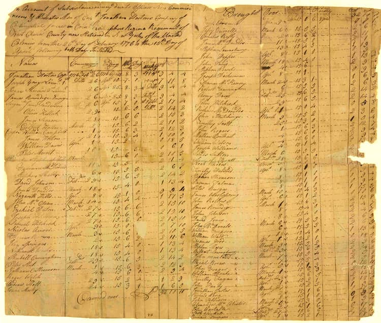A single sheet of an old pay roll photographed close up, the paper aged to a deep yellow and torn away down its right edge, ruled into columns whose heads read Names, Commencing and Ending above narrow money columns, two columns of personal names written in brown ink cursive down the sheet, each name followed by dates and a short row of figures